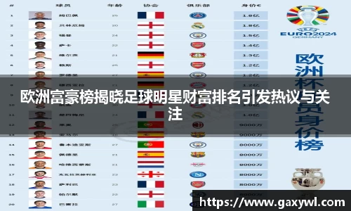 欧洲富豪榜揭晓足球明星财富排名引发热议与关注